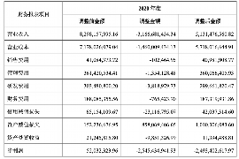 广水讨债公司成功追回拖欠八年欠款50万成功案例